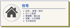 住宅費一覧