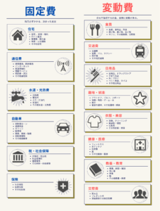 固定費と変動費一覧